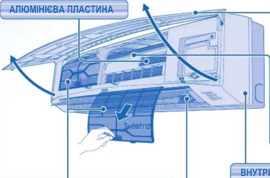 PANASONIC CS-A28JKD - ПІДКАЗКА - 1