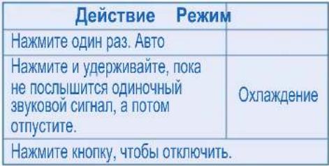 PANASONIC CS-A28JKD - Кнопка ВЫКЛ./ВКЛ. автоматического режима - 1