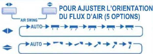 PANASONIC CS-A28JKD - POUR SÉLECTIONNER LA VITESSE DU VENTILATEUR (3 OPTIONS) - 2