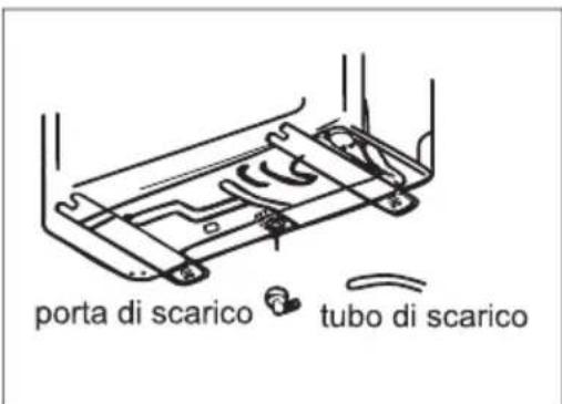 TCL MN12SS1 - Scarico dell'acqua di condensa dell'unità esterna (applicabile solo per i modelli a pompa di calore) - 1