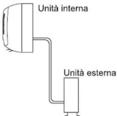 TCL MN12SS1 - Schema di installazione - 2