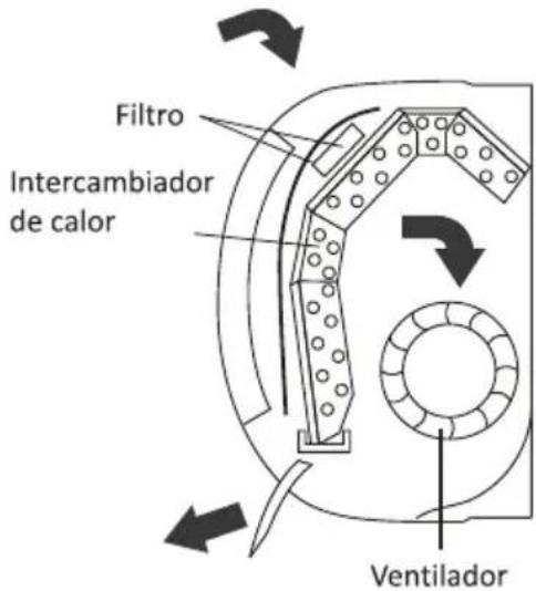 TCL MN12SS1 - INSTRUCCIONES DE FUNCIONAMIENTO - 1