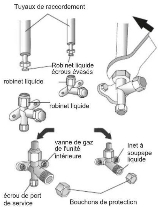 TCL MN09SS2 - RACCORDEMENT DES TUYAUX - 1