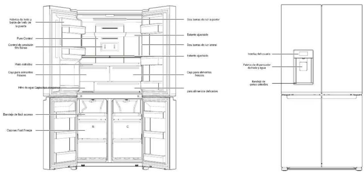 WHIRLPOOL WQ9I FO2BX EF - USO DE LOS CONTROLES (EN ALGUNOS MODELOS) - 2