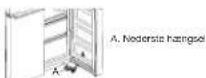 WHIRLPOOL WQ9I FO2BX EF - FJERN K∅LEAFDELINGENS D∅RE OG MONTER DEM IGEN - 1