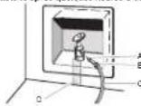 WHIRLPOOL WQ9I FO2BX EF - Raccordement à la canalisation d'eau - 1