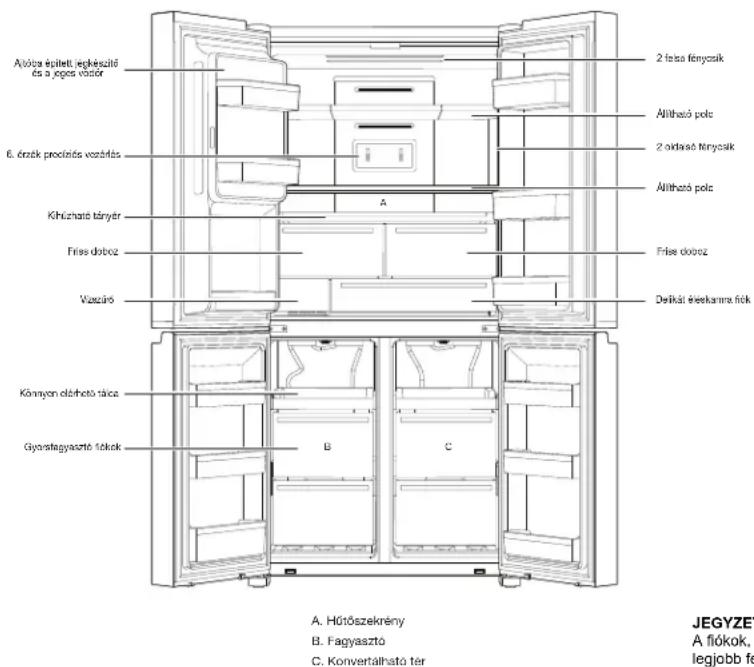 WHIRLPOOL WQ9I FO2BX EF - Demo üzemmód - 2