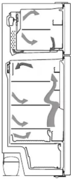 WHIRLPOOL W84TE 73 M - Information about New Generation Cooling Technology - 1