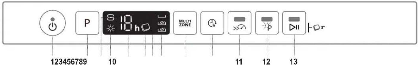 WHIRLPOOL Wi 7020 Pf - DESCRIPTION DU PRODUIT - 2
