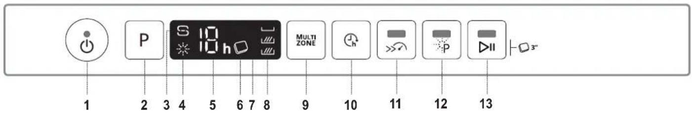 WHIRLPOOL Wi 7020 Pf - PRODUKTBESCHREIBUNG - 2