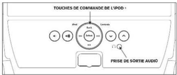 Horizon Fitness CT7.1 - UTILISATION DU SOCLE DE SYNCHRONISATION DE L'iPOD (iPOD NON COMPRIS) - 2