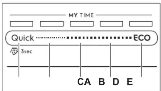 ELECTROLUX EES48321L - MY TIME - 1