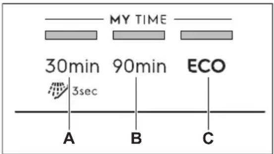ELECTROLUX EEA27400L - Mode de configuració - 1