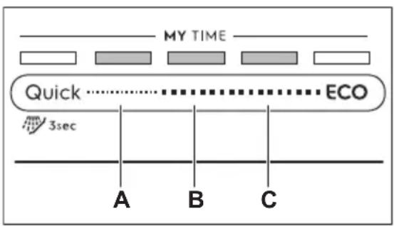 ELECTROLUX Y68EG600W - Setting mode - 1