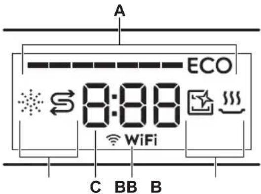 ELECTROLUX Y68EG600W - Display - 1