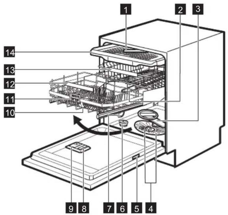 ELECTROLUX Y67EC400W - PRODUCT DESCRIPTION - 1