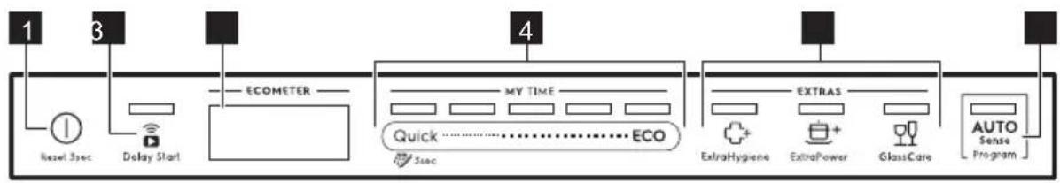ELECTROLUX Y67EC400W - CONTROL PANEL - 1
