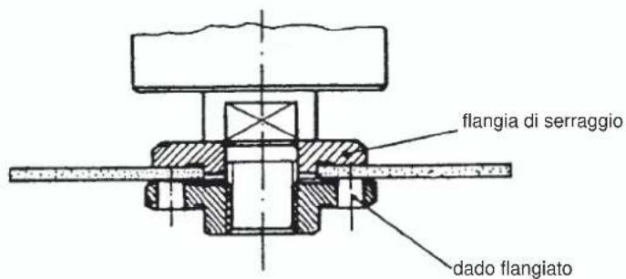 EINHELL BWS 860 - Posizione della flangia se si impiegano mole per smerigliatura e troncatura - 3