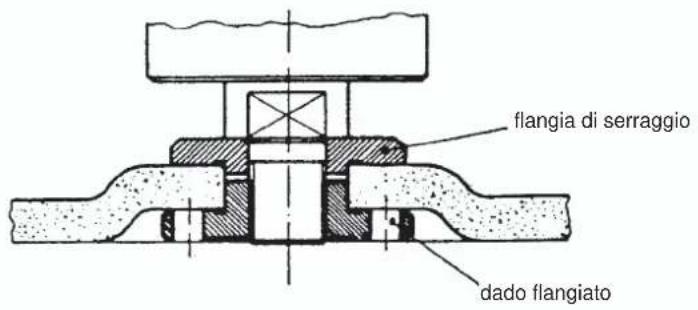EINHELL BWS 860 - Posizione della flangia se si impiegano mole per smerigliatura e troncatura - 1