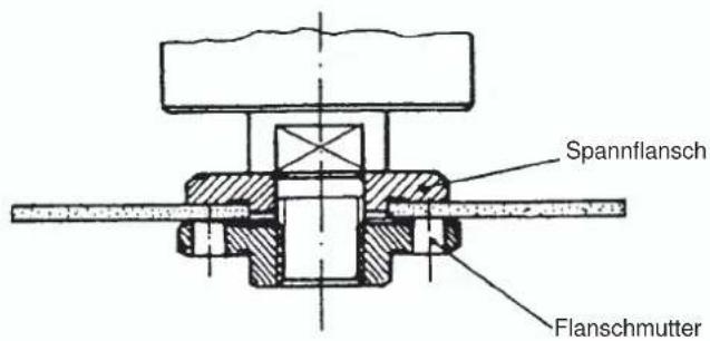 EINHELL BWS 860 - Anordnung der Flansche bei Verwendung von Schleifscheiben und Trennscheiben - 3