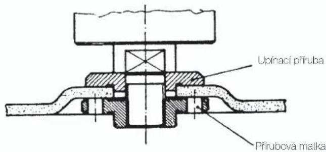 EINHELL BWS 860 - Rozmístění přírub při použití brusných nebo rozbrušovacích kotoučů - 2