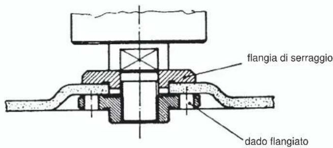 EINHELL BWS 860 - Posizione della flangia se si impiegano mole per smerigliatura e troncatura - 2