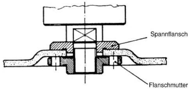 EINHELL BWS 230 - Anordnung der Flansche bei Verwendung von Schleifscheiben und Trennscheiben - 2