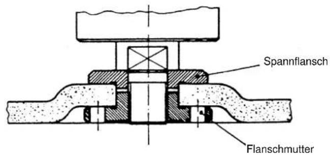 EINHELL BWS 230 - Anordnung der Flansche bei Verwendung von Schleifscheiben und Trennscheiben - 1