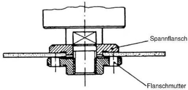EINHELL BWS 230 - Anordnung der Flansche bei Verwendung von Schleifscheiben und Trennscheiben - 3