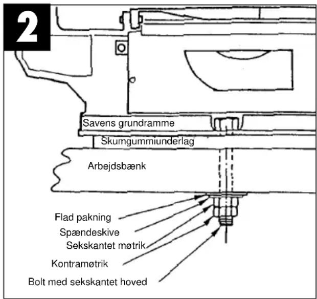 EINHELL DKS 405 - Opstilling af saven på en arbejdsbænk (fig. 2) - 1