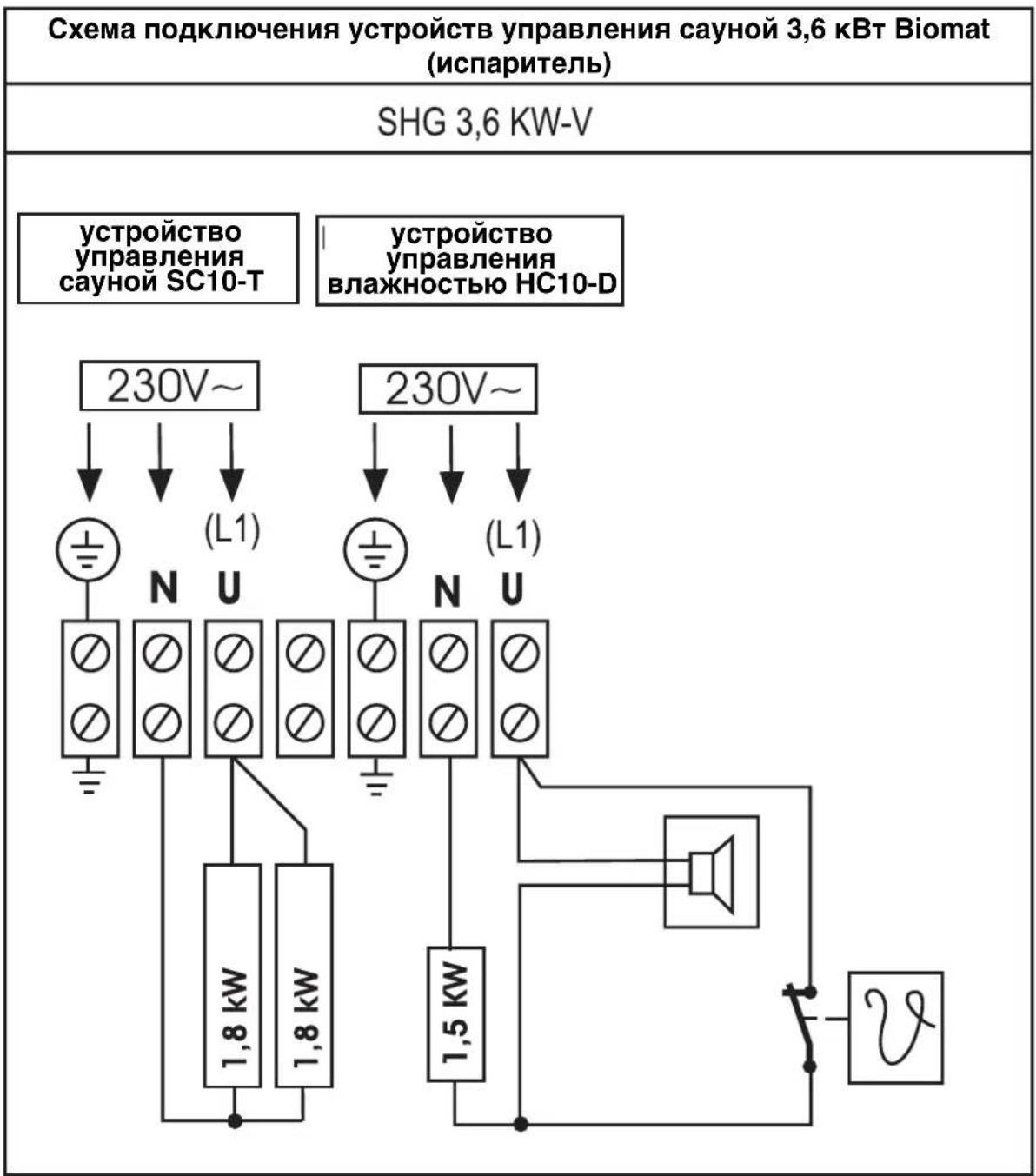 EINHELL Classic SHG 9 0 kW - Указание: - 1