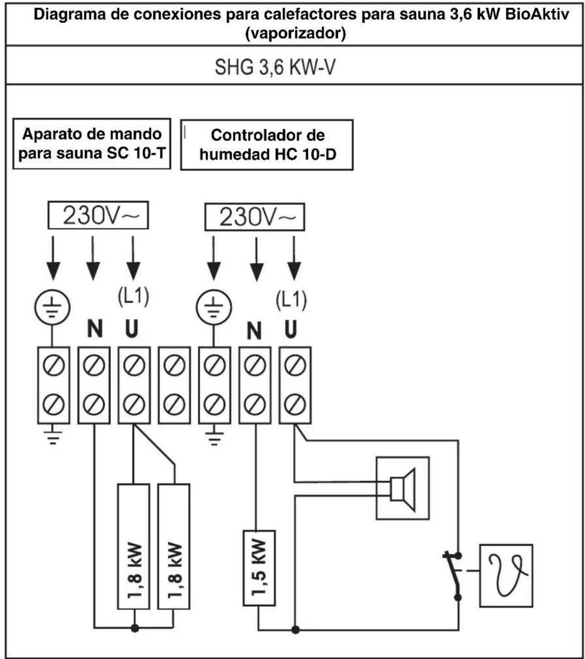 EINHELL Classic SHG 9 0 kW - Advertencia: - 1