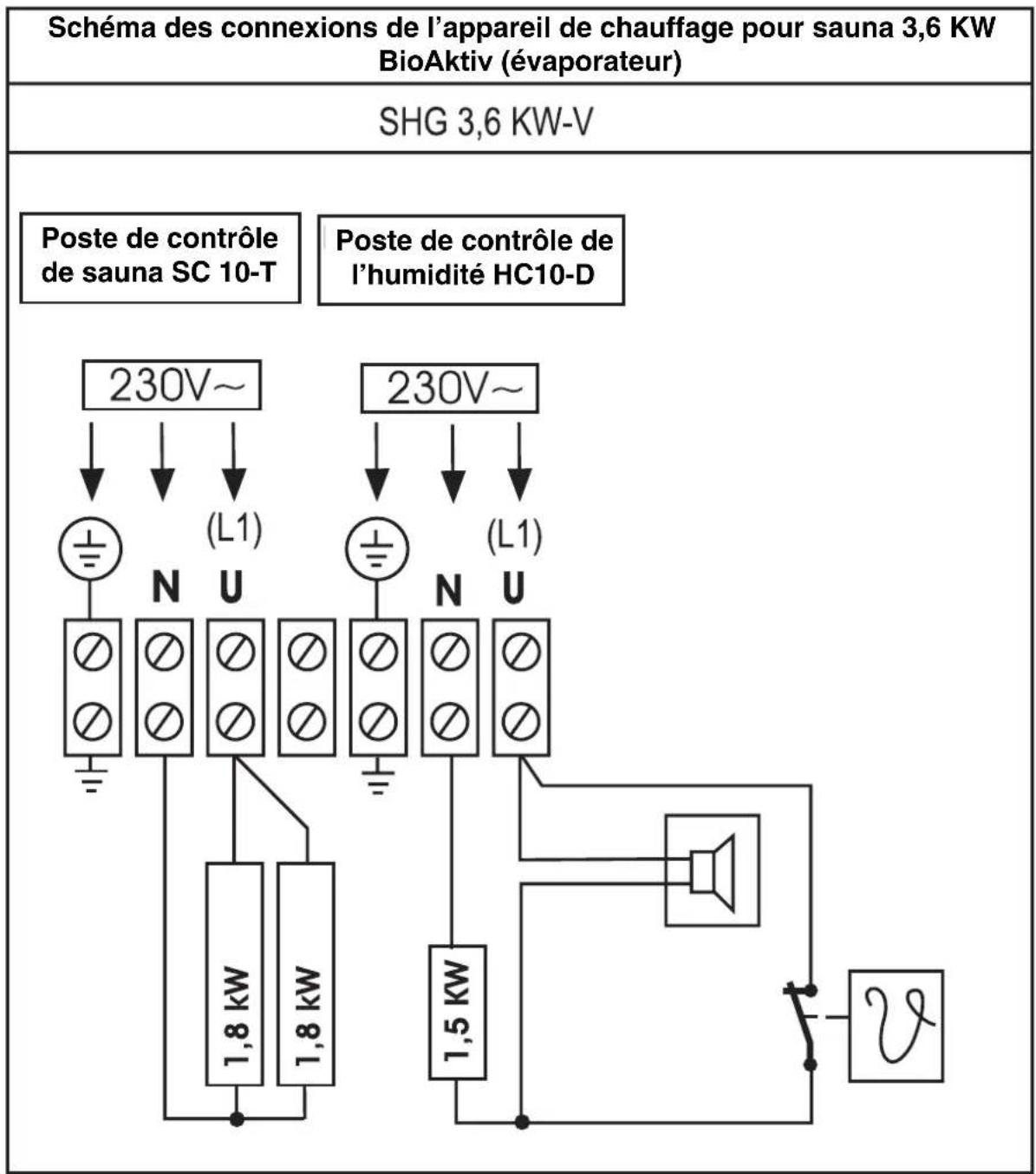 EINHELL Classic SHG 9 0 kW - Remarque: - 1