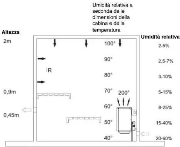 EINHELL Classic SHG 9 0 kW - Pulizia e cura del vaporizzatore - 1
