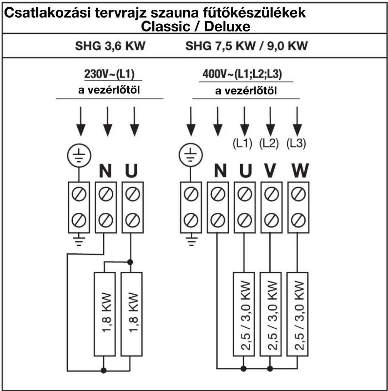 EINHELL Classic SHG 9 0 kW - Csatlakozási tervrajz SHG-Standard - 1