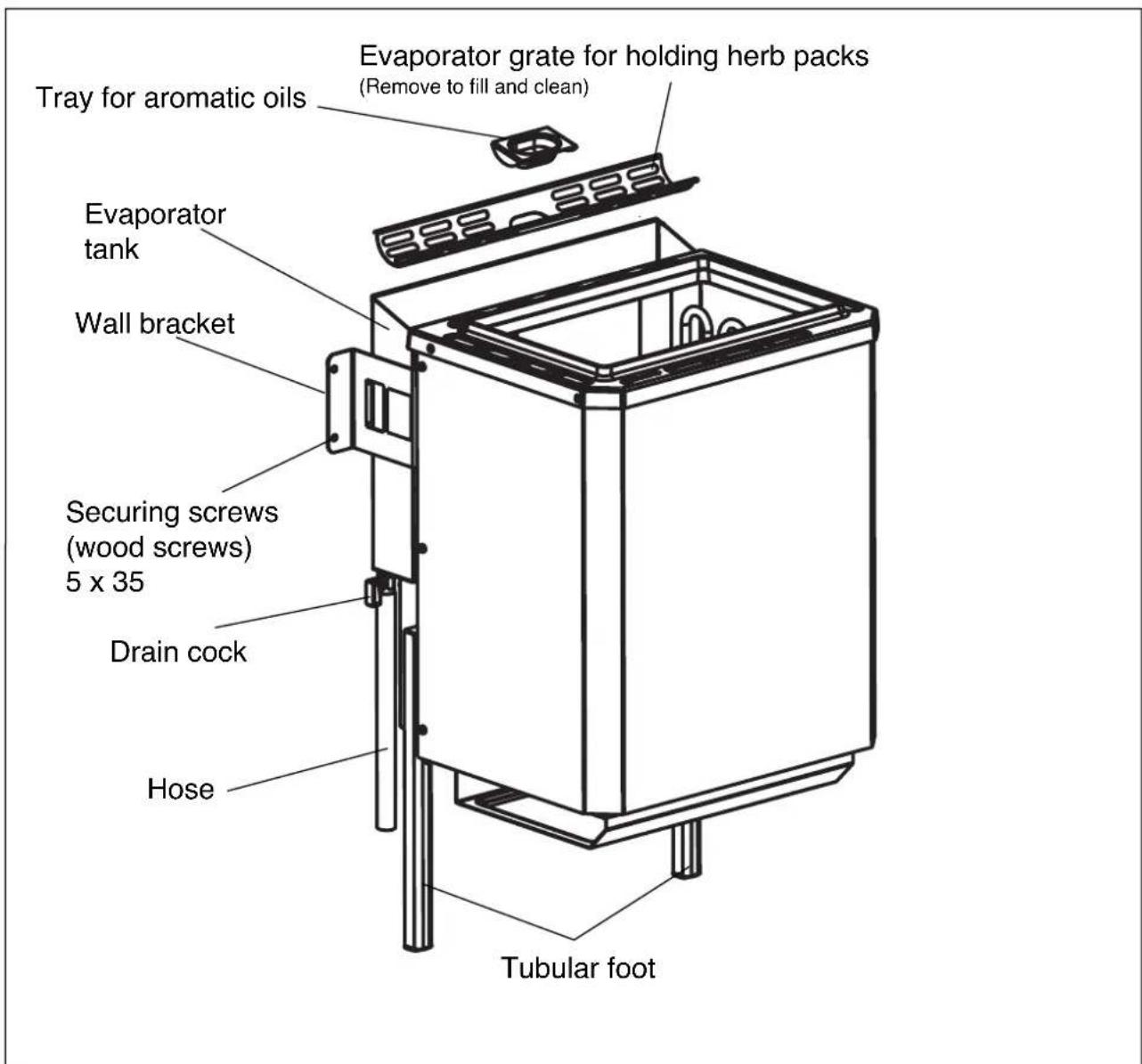 EINHELL Classic SHG 7 5 - Installing the oven - 1