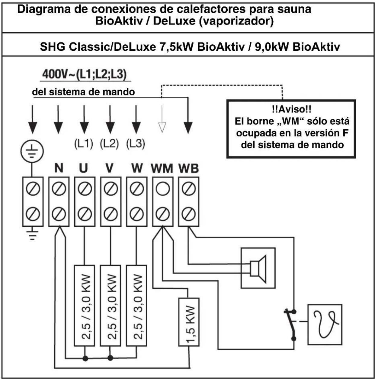 EINHELL Classic SHG 7 5 - Diagramas de conexiones SHG con vaporizador - 1