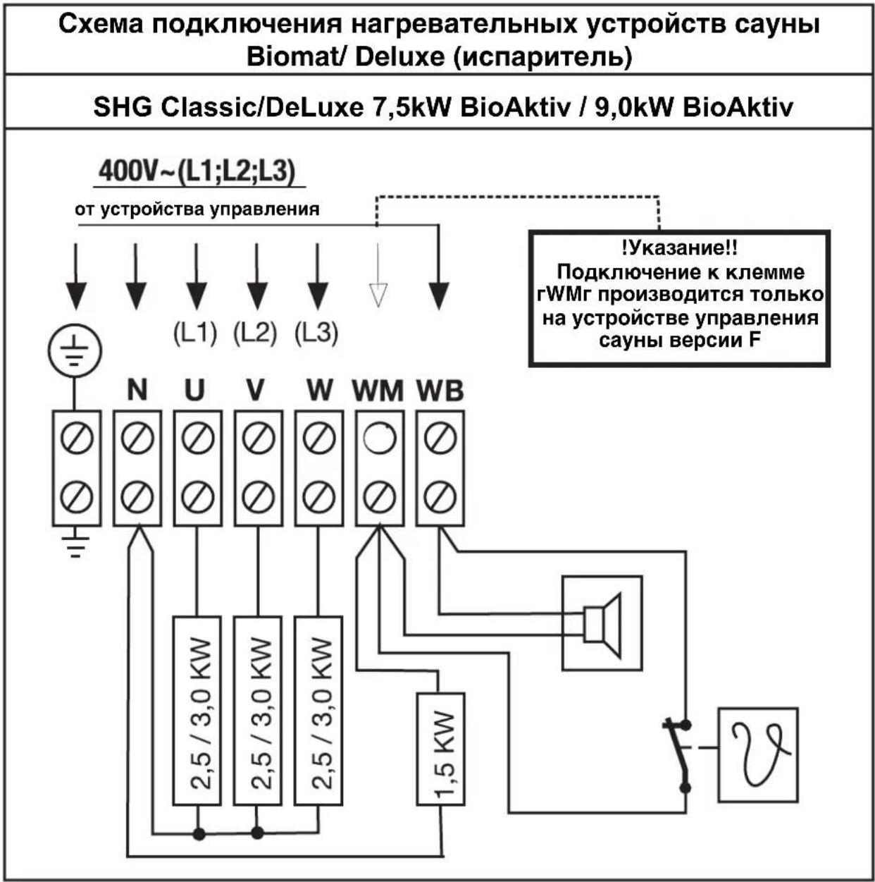 EINHELL Classic SHG 7 5 - Схема подключения SHG-испаритель - 1