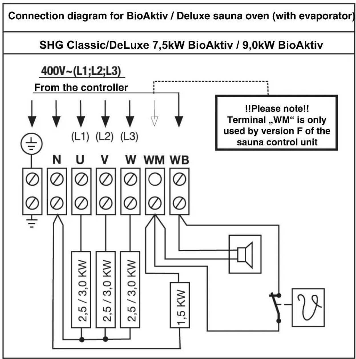 EINHELL Classic SHG 7 5 - Connection diagrams for SHG evaporator - 1