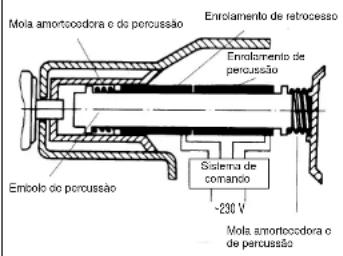 EINHELL EBH 801 - Descrição - 1