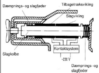 EINHELL EBH 801 - Vedligeholdelse - 1