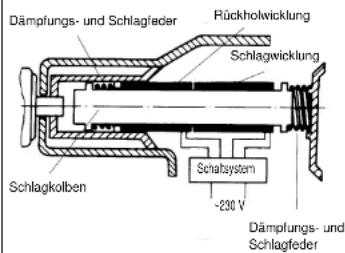 EINHELL EBH 801 - Wartung - 1