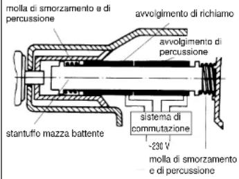 EINHELL EBH 801 - Manutenzione - 1