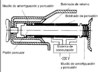 EINHELL EBH 801 - Mantenimiento - 1