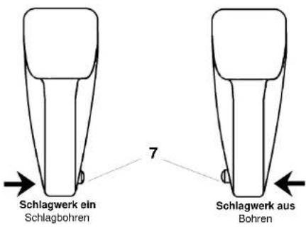 EINHELL EBH 801 - Schlagwerk ein/aus - 1