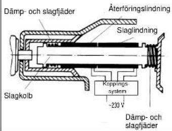 EINHELL EBH 801 - Huolto - 1