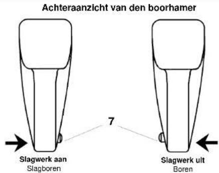 EINHELL EBH 801 - Slagwerk aan/uit - 1
