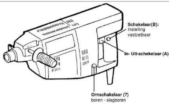 EINHELL EBH 801 - Handgreep monteren - 2