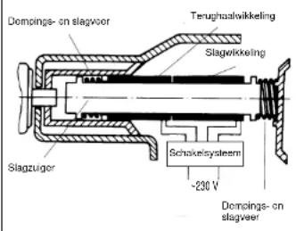EINHELL EBH 801 - Onderhoud - 1