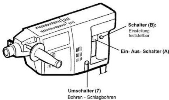 EINHELL EBH 801 - Ein-Ausschalten - 1